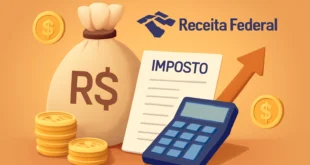 Imagem de capa com representação da arrecadação de impostos bate recorde na Receita Federal